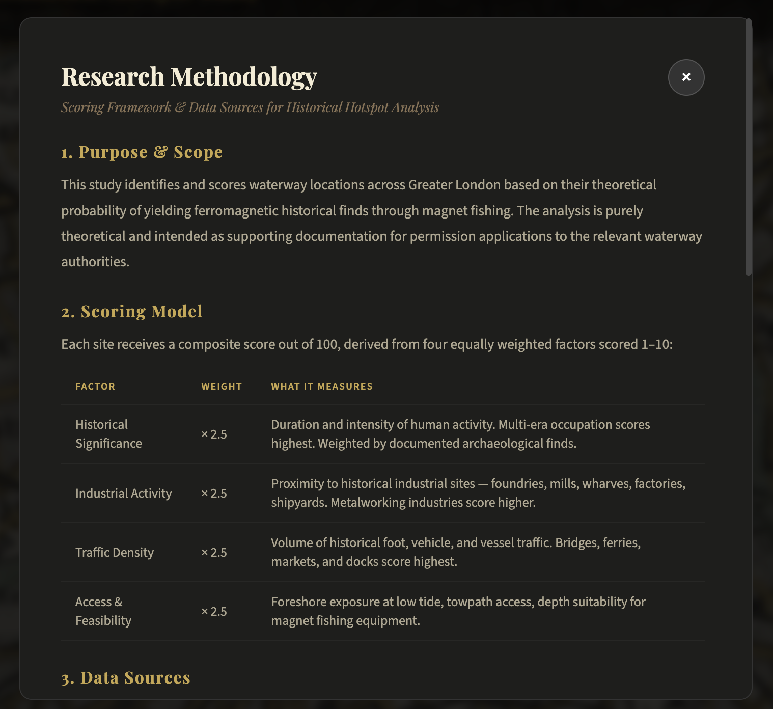 Research Methodology
